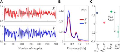 Measuring the Rate of Information Exchange in Point-Process Data With Application to Cardiovascular Variability